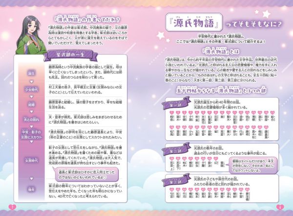 はじめての 源氏物語 / 砂崎 良【監修】/朝日新聞出版【編著
