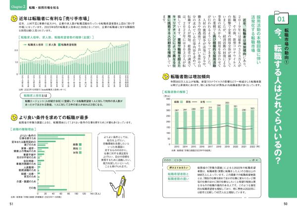 今さら聞けない転職・退職の超基本―転職の前に知っておきたい正しい辞め方　ビジュアル版_7