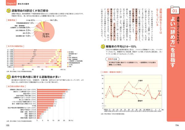 今さら聞けない転職・退職の超基本―転職の前に知っておきたい正しい辞め方　ビジュアル版_10