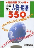 高校受験ランク順<br> 中学英単語・品詞別１２００