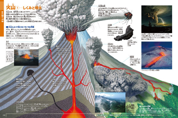 小学館の図鑑ＮＥＯ<br> 地球 （新版）_5