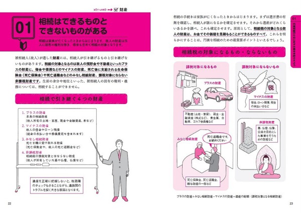円満相続のコツ見るだけノート―決してもめない！手続きが２時間でわかる！_6