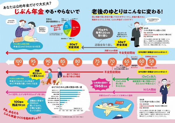 ＴＪ　ＭＯＯＫ<br> じぶん年金の増やし方ともらい方がわかる本_2