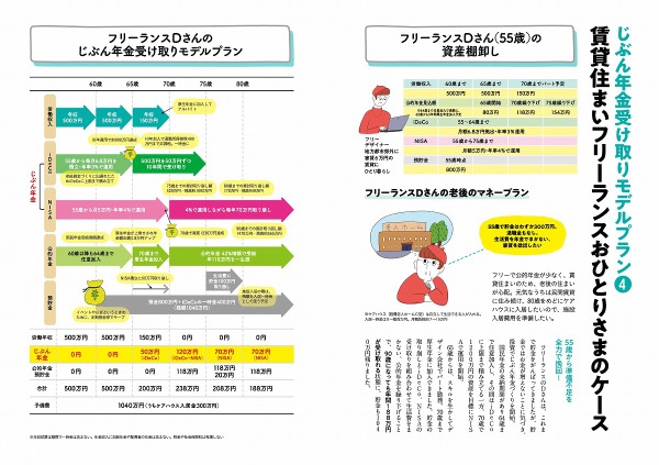 ＴＪ　ＭＯＯＫ<br> じぶん年金の増やし方ともらい方がわかる本_6