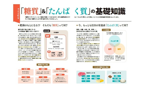 ＴＪ　ＭＯＯＫ<br> 糖質量＆たんぱく質量１５００食品データブック_2