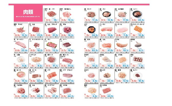 ＴＪ　ＭＯＯＫ<br> 糖質量＆たんぱく質量１５００食品データブック_3