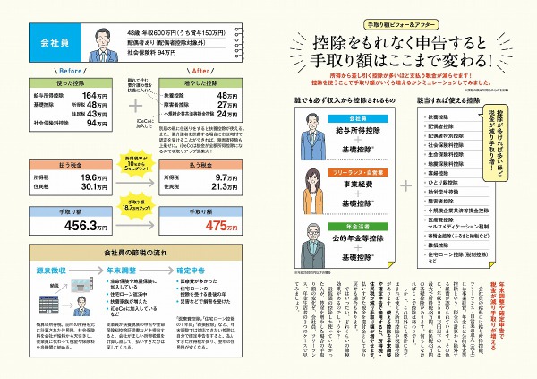 ＴＪ　ＭＯＯＫ<br> 税理士に聞く　サラリーマン、フリーランスのための手取り最大化術 - 最新税制優遇制度対応版_3