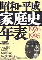 昭和・平成家庭史年表 - １９２６→１９９５