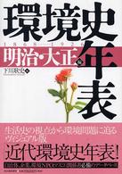 環境史年表１８６８‐１９２６　明治・大正編