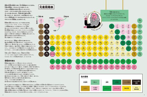 探して！見つけて！はじめての元素図鑑_2
