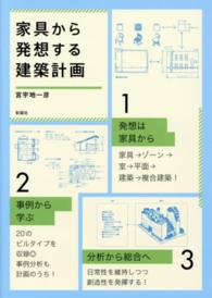 家具から発想する建築計画