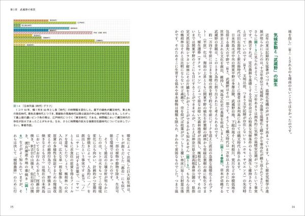 武蔵野地図学序説_7