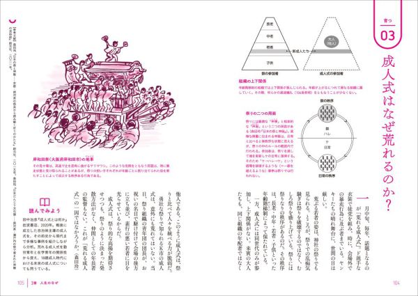 創元ビジュアル教養＋α<br> 現代民俗学入門―身近な風習の秘密を解き明かす_8