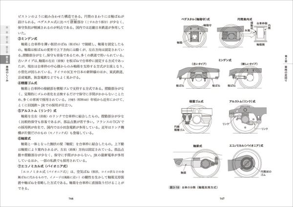 〈図解〉　鉄道の教科書 - しくみと走らせ方_3