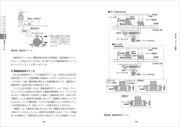 〈図解〉　鉄道の教科書 - しくみと走らせ方_4