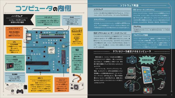 イラストで学ぶ　世界を変えたコンピュータの歴史_3