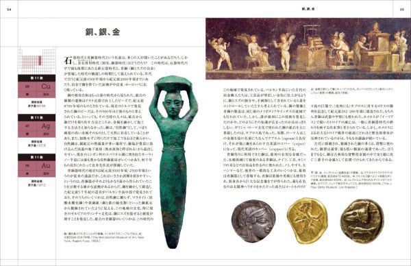 ビジュアル　美しい元素の歴史図鑑_3
