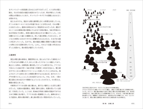 ホモ・サピエンス再発見―科学が書き換えた人類の進化_8