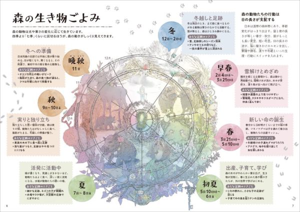 森の落としもの図鑑１<br> 足跡_2