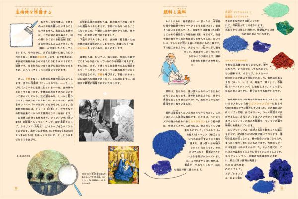 どうやって美術品を守る？―保存修復の世界をのぞいてみよう_8
