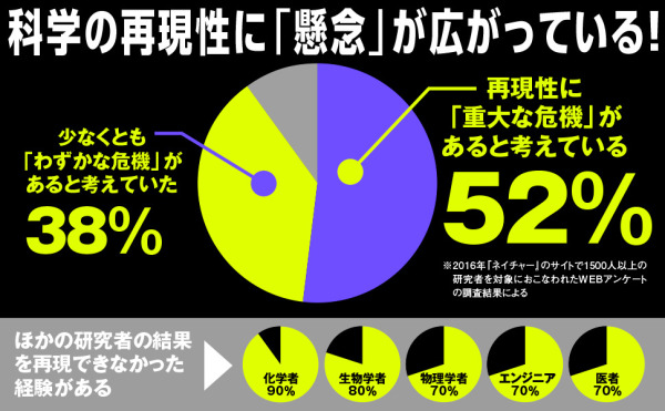 Ｓｃｉｅｎｃｅ　Ｆｉｃｔｉｏｎｓ―あなたが知らない科学の真実_3