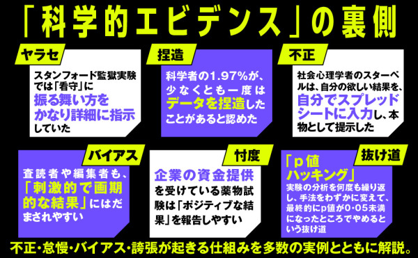 Ｓｃｉｅｎｃｅ　Ｆｉｃｔｉｏｎｓ―あなたが知らない科学の真実_4