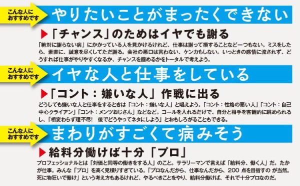 佐久間宣行のずるい仕事術―僕はこうして会社で消耗せずにやりたいことをやってきた_3