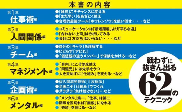 佐久間宣行のずるい仕事術―僕はこうして会社で消耗せずにやりたいことをやってきた_4