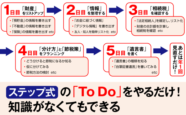 たった５日で　相続対策―子どもに絶対、迷惑をかけたくない人のための_3