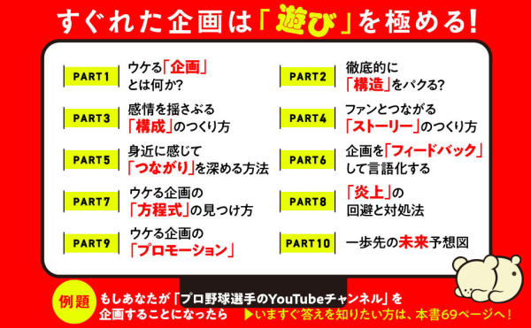ＹｏｕＴｕｂｅ作家がこっそり教える「ウケる企画」のつくり方_4