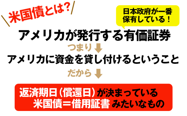資産防衛なら預金よりも米国債を買いなさい！―インフレにも負けない最強の投資法_5