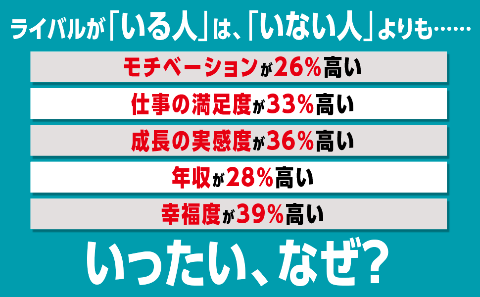 ライバルはいるか？―科学的に導き出された「実力以上」を引き出すたった１つの方法_s4