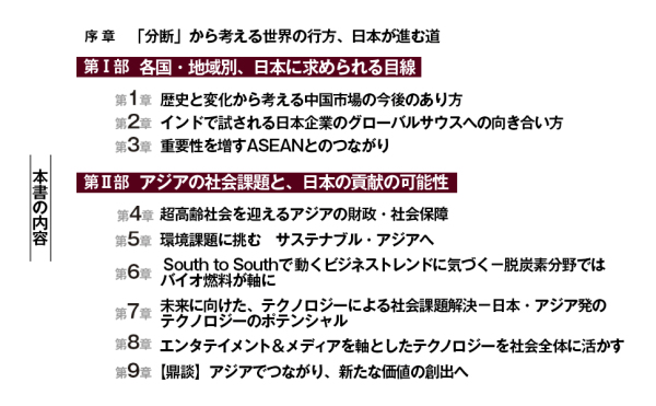 世界の「分断」から考える　日本企業　変貌するアジアでの役割と挑戦_4