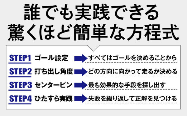 小澤隆生　凡人の事業論―天才じゃない僕らが成功するためにやるべき驚くほどシンプルなこと_5