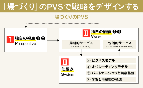 戦略のデザイン―ゼロから「勝ち筋」を導き出す１０の問い_4