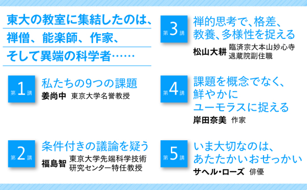 東京大学で考える　臨床思考の問題解決_3