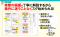 一番売れてる月刊マネー誌ＺＡｉが作った「暗号資産」入門―…だけど本格派　ゼロから始めるビットコイン！_s5