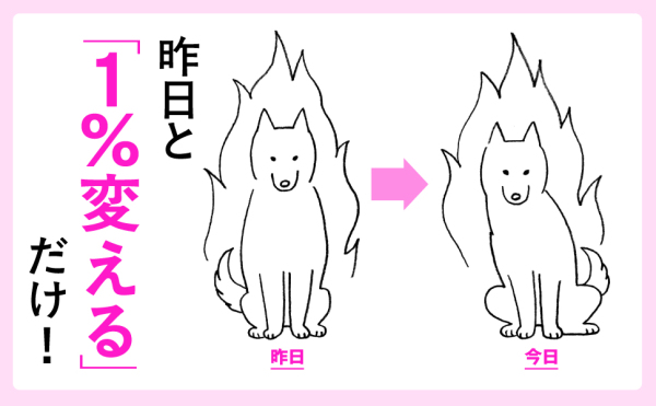 あきれるほど小さい習慣_5
