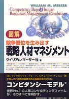 図解競争優位を生み出す戦略人材マネジメント