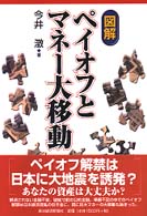 図解　ペイオフとマネー大移動