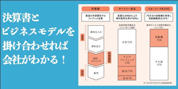 決算書×ビジネスモデル大全―会社の数字から儲かる仕組みまでいっきにわかる_3