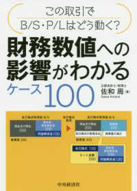 財務数値への影響がわかるケース１００ - この取引でＢ／Ｓ・Ｐ／Ｌはどう動く？