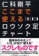 ここまで使えるロウソク足チャート