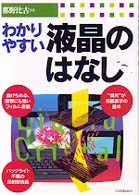 わかりやすい液晶のはなし