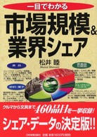 一目でわかる市場規模＆業界シェア