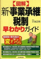 〈図解〉新・事業承継税制早わかりガイド