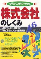 株式会社のしくみ - 知りたいことがズバリわかる