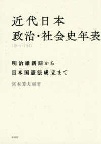 近代日本　政治・社会史年表　１８６６－１９４７ - 明治維新期から日本国憲法成立まで