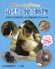 道具を使う動物 - フサオマキザルの子、ヤシの実わりにチャレンジ！ スゴいぞ！動物の子どもたち