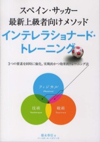インテレラショナード・トレーニング - スペイン・サッカー最新上級者向けメソッド